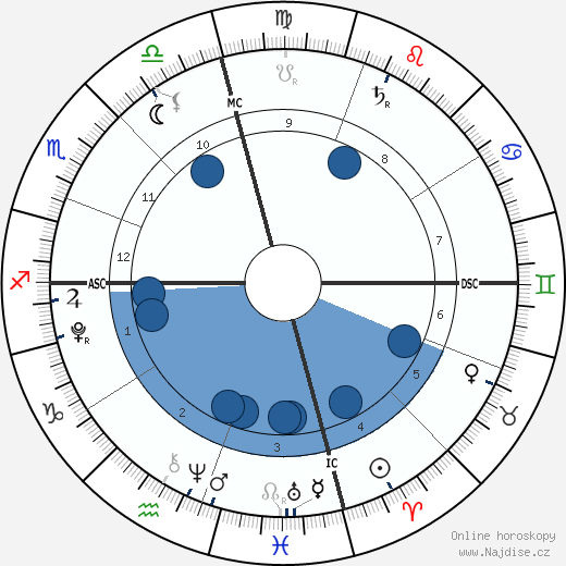 Angel-Iris Brown wikipedie, horoscope, astrology, instagram