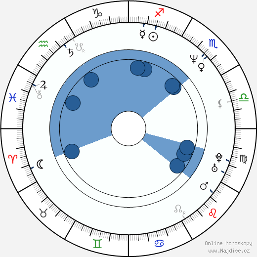 Angel Kelly wikipedie, horoscope, astrology, instagram