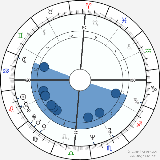 Angel Maturino Reséndiz wikipedie, horoscope, astrology, instagram