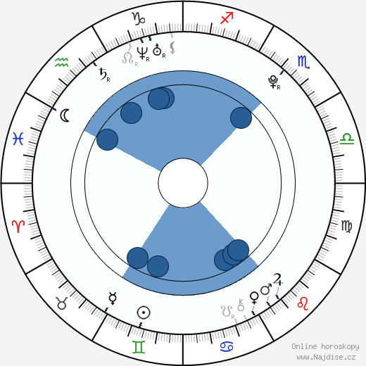Angel Rivas wikipedie, horoscope, astrology, instagram