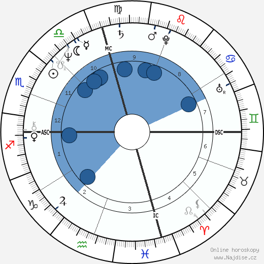 Angela Alioto wikipedie, horoscope, astrology, instagram