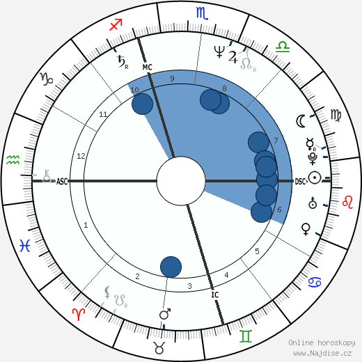 Angela Bassett wikipedie, horoscope, astrology, instagram