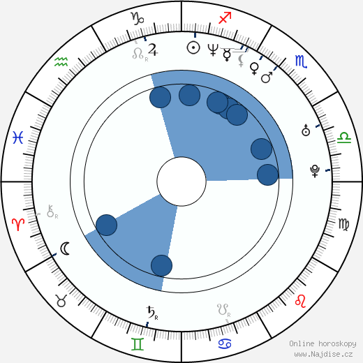 Angela Bloomfield wikipedie, horoscope, astrology, instagram