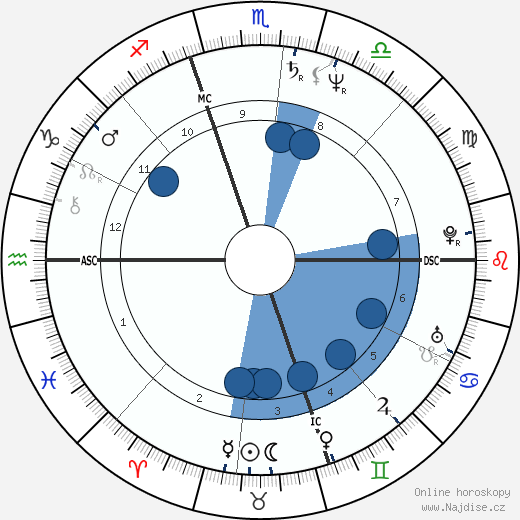 Angela Bofill wikipedie, horoscope, astrology, instagram