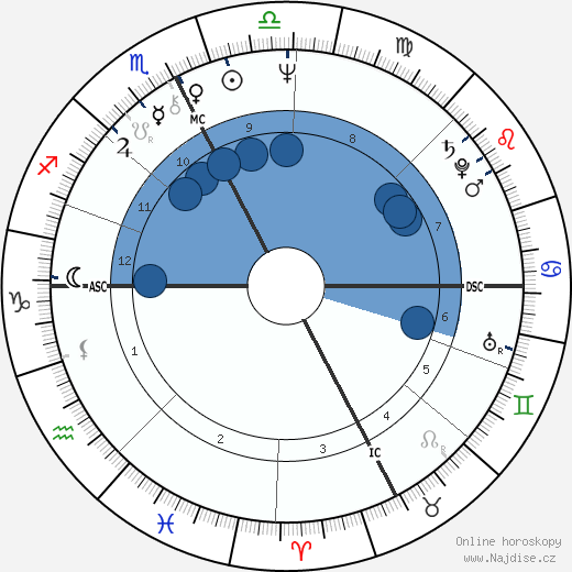 Angela Brambati wikipedie, horoscope, astrology, instagram