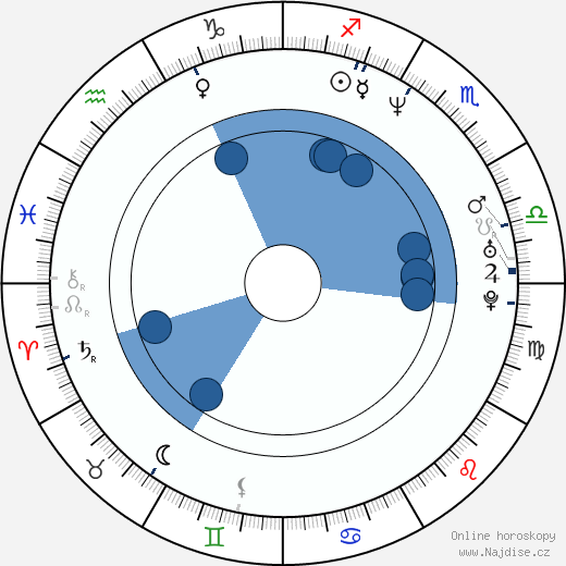 Angela Cornell wikipedie, horoscope, astrology, instagram