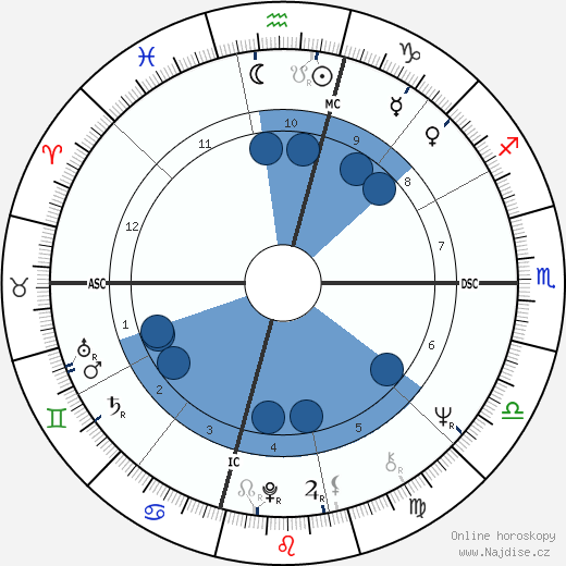 Angela Davis wikipedie, horoscope, astrology, instagram