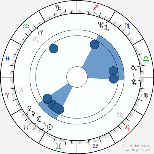 Angela Dorsey wikipedie, horoscope, astrology, instagram