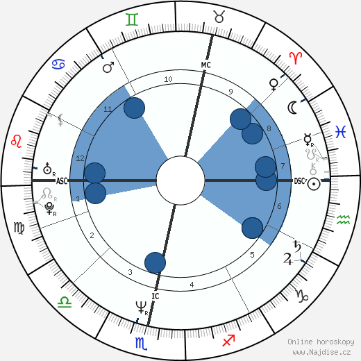 Angela Eagle wikipedie, horoscope, astrology, instagram