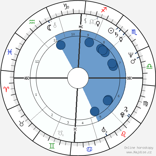Angela Finocchiaro wikipedie, horoscope, astrology, instagram