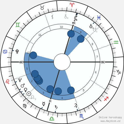 Angela Gallo wikipedie, horoscope, astrology, instagram