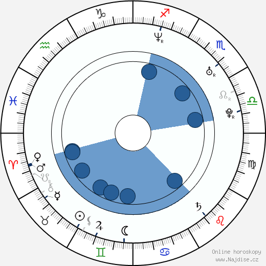 Angela Goethals wikipedie, horoscope, astrology, instagram