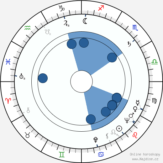 Angela Goodwin wikipedie, horoscope, astrology, instagram