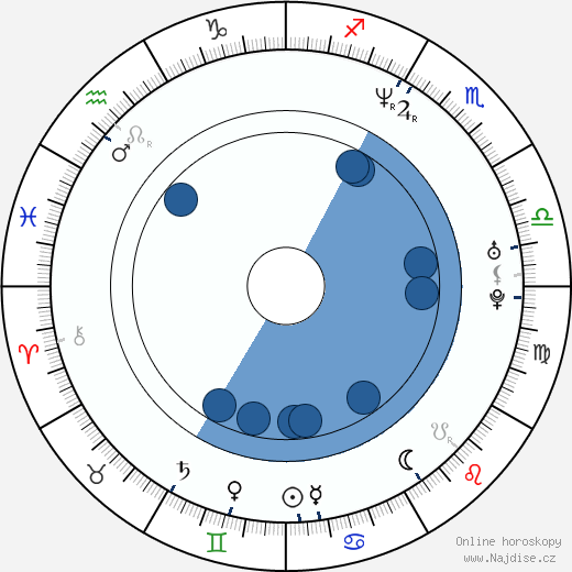 Angela Kinsey wikipedie, horoscope, astrology, instagram