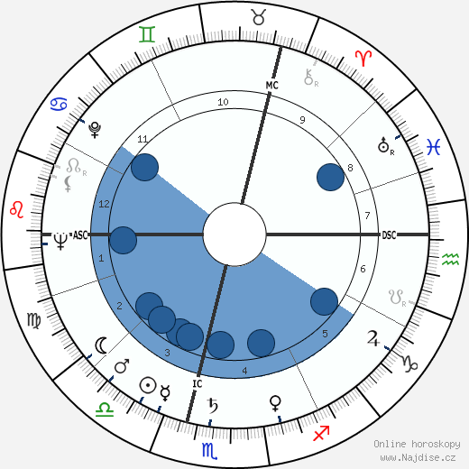 Angela Lansbury wikipedie, horoscope, astrology, instagram