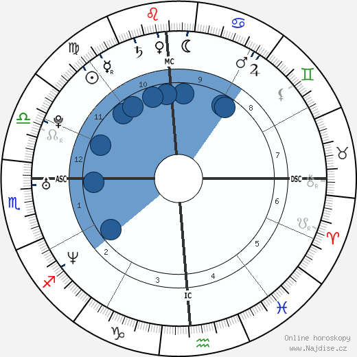 Angela Maria May wikipedie, horoscope, astrology, instagram