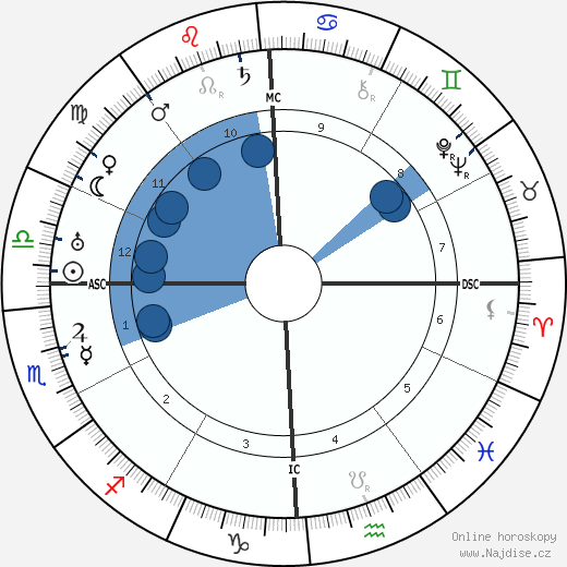 Angela Merlin wikipedie, horoscope, astrology, instagram