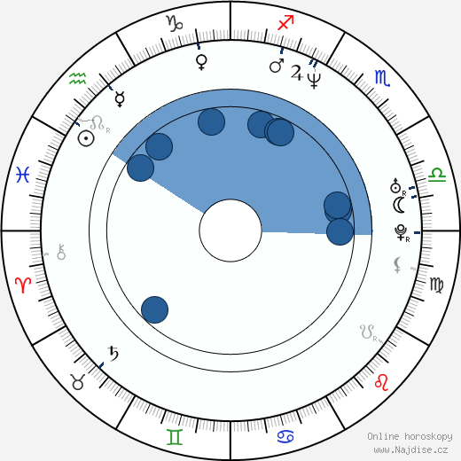 Angela Robinson wikipedie, horoscope, astrology, instagram