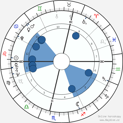 Angela Rumbold wikipedie, horoscope, astrology, instagram