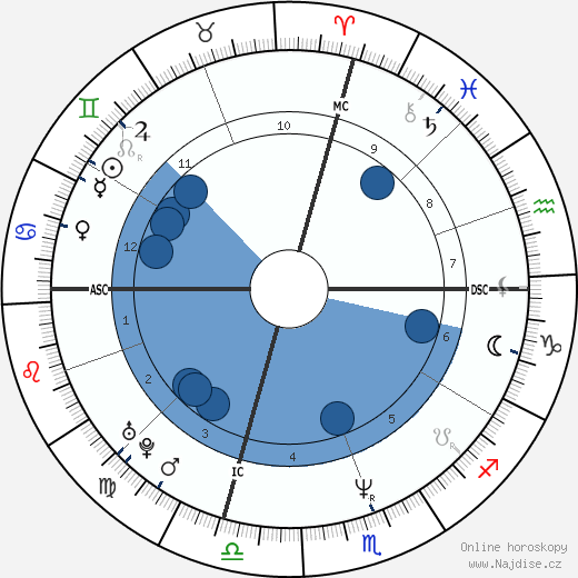 Angela Salcido wikipedie, horoscope, astrology, instagram