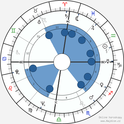 Angela Thorne wikipedie, horoscope, astrology, instagram