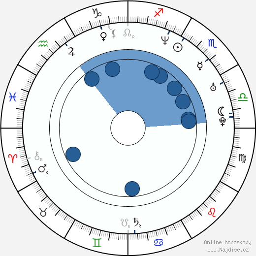 Angelica Bridges wikipedie, horoscope, astrology, instagram