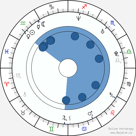 Angelica de la Sol wikipedie, horoscope, astrology, instagram