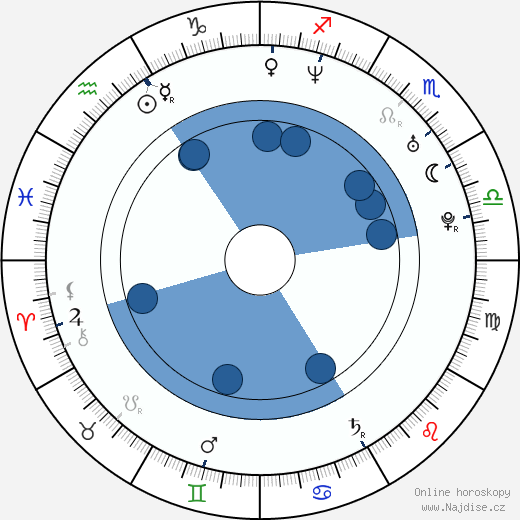 Angelica Lee wikipedie, horoscope, astrology, instagram