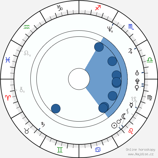 Angélica Rivera wikipedie, horoscope, astrology, instagram