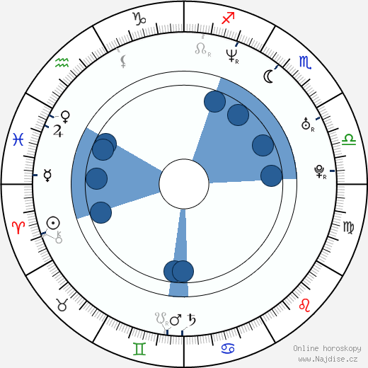 Angelica Sin wikipedie, horoscope, astrology, instagram