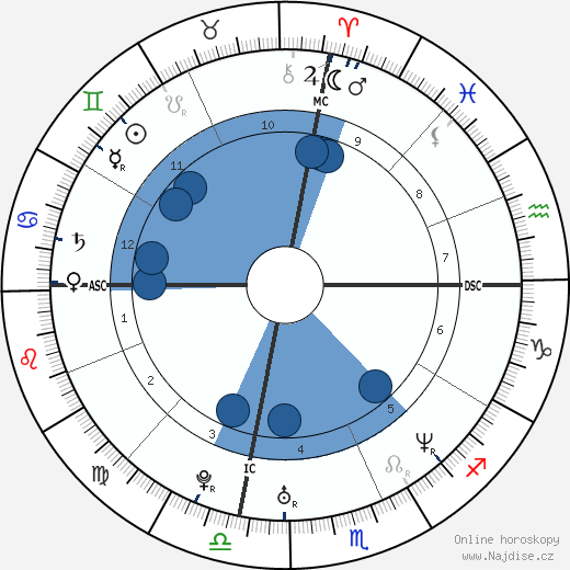 Angelina Jolie wikipedie, horoscope, astrology, instagram