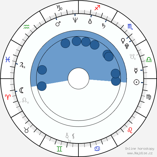 Angelina Valentine wikipedie, horoscope, astrology, instagram