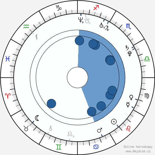 Angell Conwell wikipedie, horoscope, astrology, instagram
