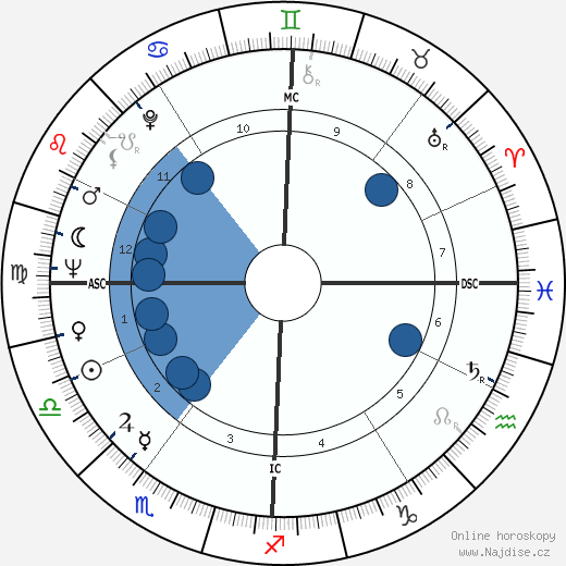 Angelo A. Buono wikipedie, horoscope, astrology, instagram