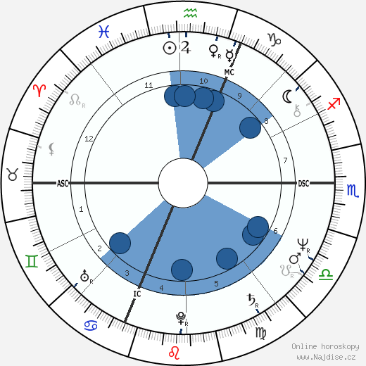 Angelo Branduardi wikipedie, horoscope, astrology, instagram