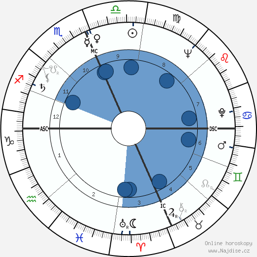 Angelo Errichetti wikipedie, horoscope, astrology, instagram