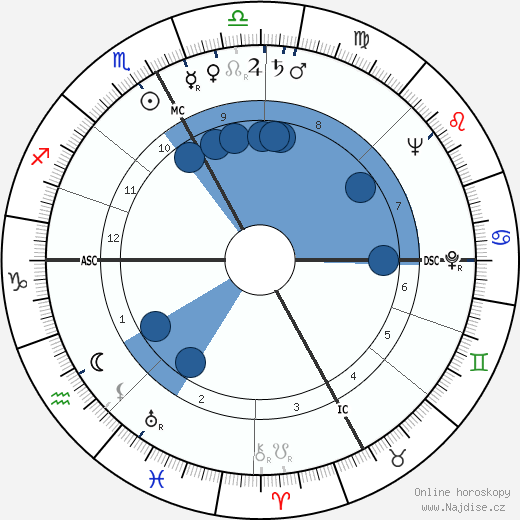 Angelo Franzosi wikipedie, horoscope, astrology, instagram
