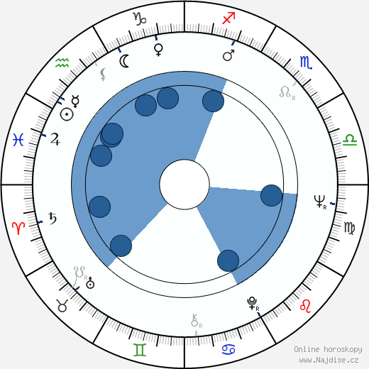 Angelo Infanti wikipedie, horoscope, astrology, instagram
