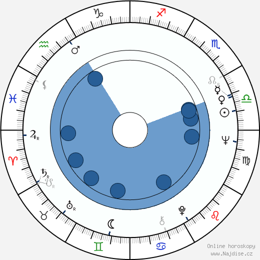Angelo Michajlov wikipedie, horoscope, astrology, instagram