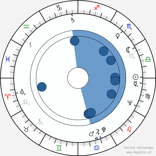 Angelo Muscat wikipedie, horoscope, astrology, instagram