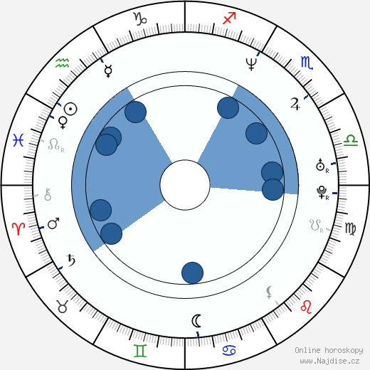 Angelo Peruzzi wikipedie, horoscope, astrology, instagram