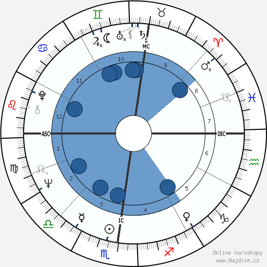 Angelo Scola wikipedie, horoscope, astrology, instagram