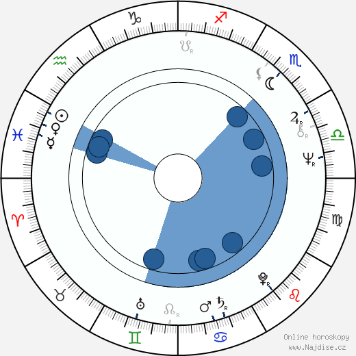 Angelo Sotgiu wikipedie, horoscope, astrology, instagram