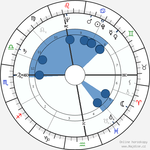 Angelo Turconi wikipedie, horoscope, astrology, instagram