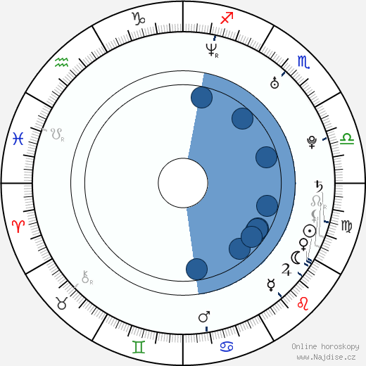 Angelu de Leon wikipedie, horoscope, astrology, instagram