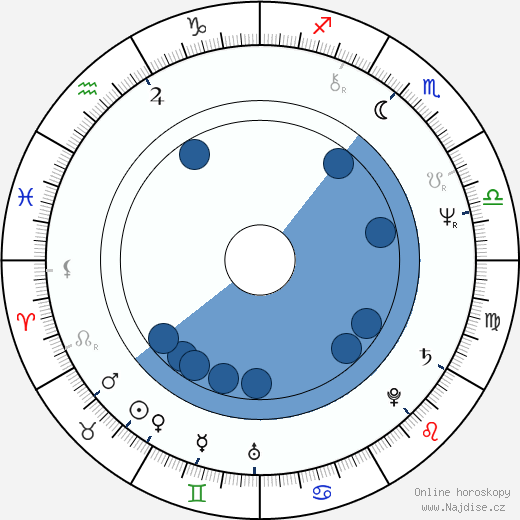 Anghel Mora wikipedie, horoscope, astrology, instagram