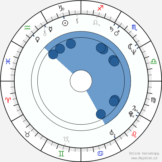 Angus Deayton wikipedie, horoscope, astrology, instagram
