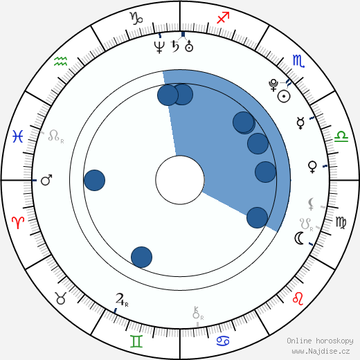 Angus McLaren wikipedie, horoscope, astrology, instagram