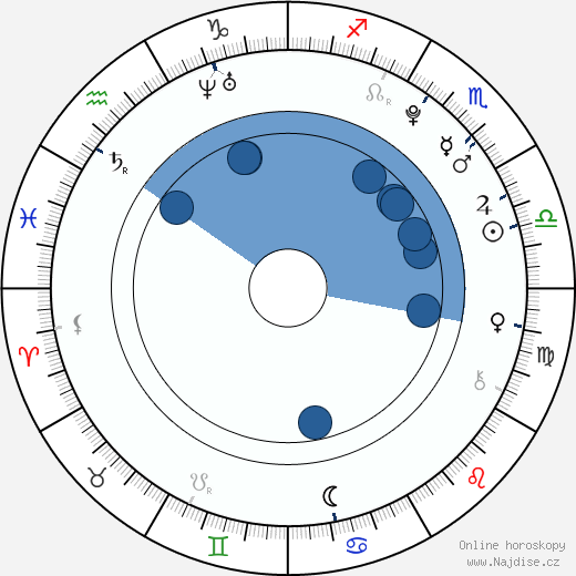 Angus T. Jones wikipedie, horoscope, astrology, instagram