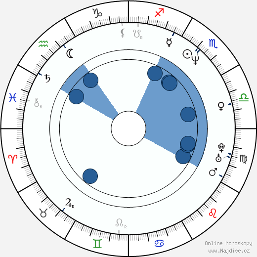 Angus Wright wikipedie, horoscope, astrology, instagram